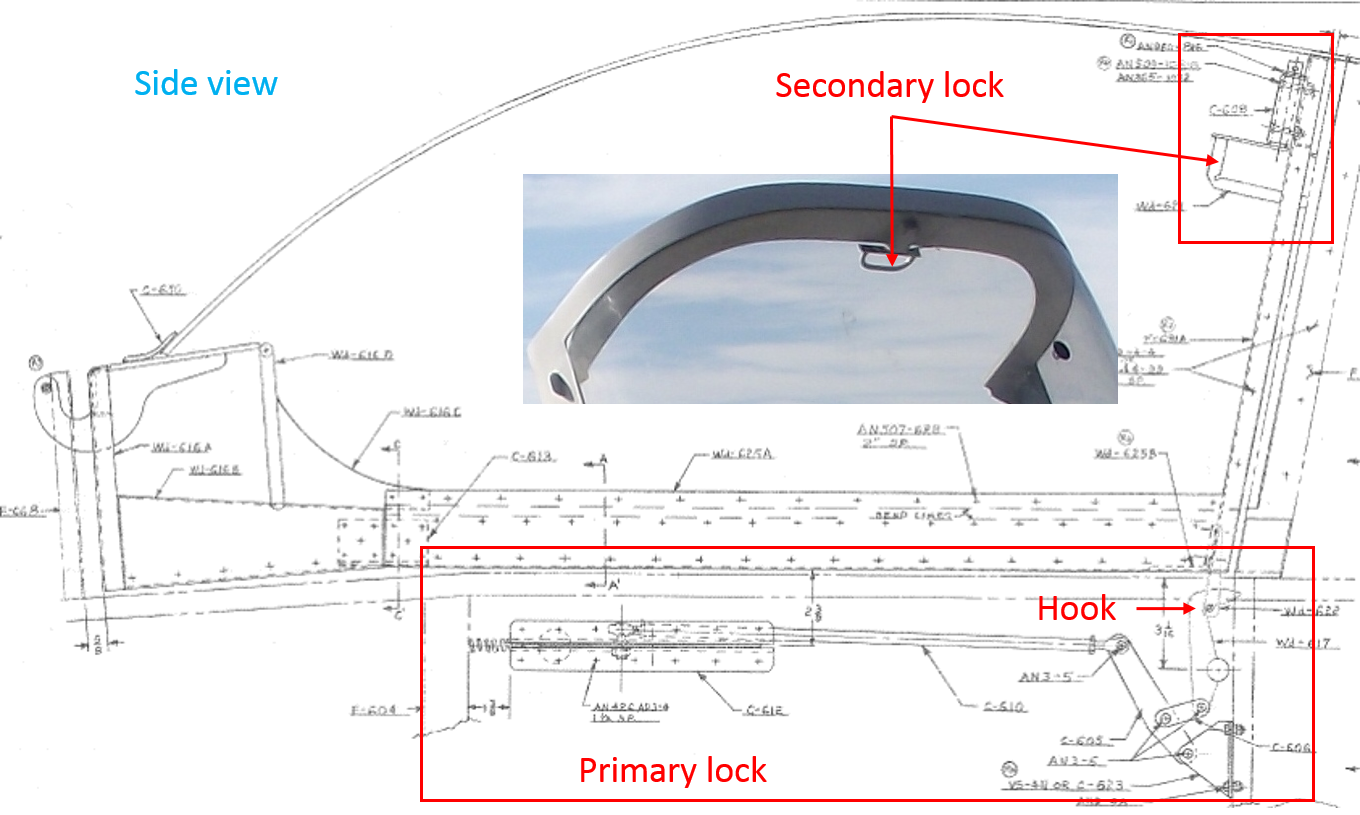 Figure 4: Van’s Aircraft Inc. diagram from the side view showing the primary and secondary locking mechanisms. The secondary lock attached to JON is shown in the photograph at inset