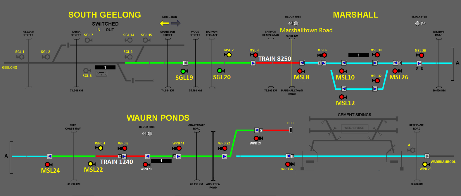 Figure 5: Extract of VDU screen at 19:22:07 showing train 1240 travelling between Waurn Ponds and Marshall, approaching Distant signal MSL22 at Caution. The signals through Marshall are at Stop. The train ahead (8250) has passed through Marshall Station.