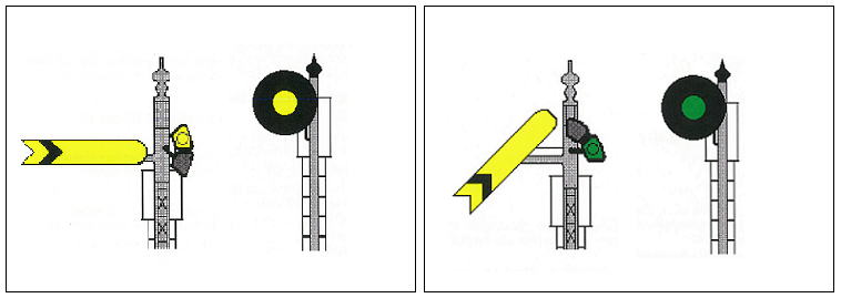 Figure 11: Distant signal aspects, Yellow (indicating Caution) and Green (indicating Proceed), as they appear in V/Line training material. The semaphore configuration, shown on the left for each aspect, is used for V/Line assessments on Distant signals.