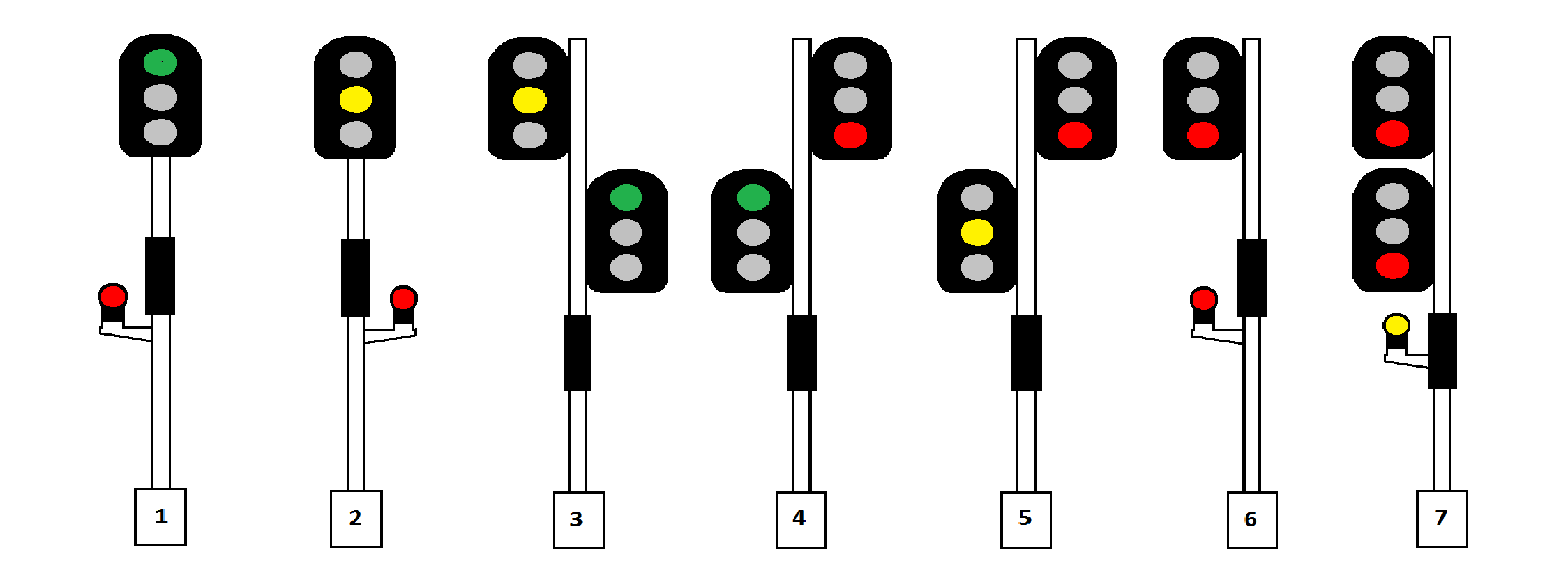 Figure 12: Three-position signal aspects. Three-position signals can have various physical configurations. The illustrated signals are to present the light aspects only.