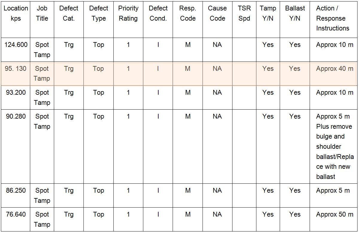 Figure 14: Extract from repair advice sheet dated 4 August 2015