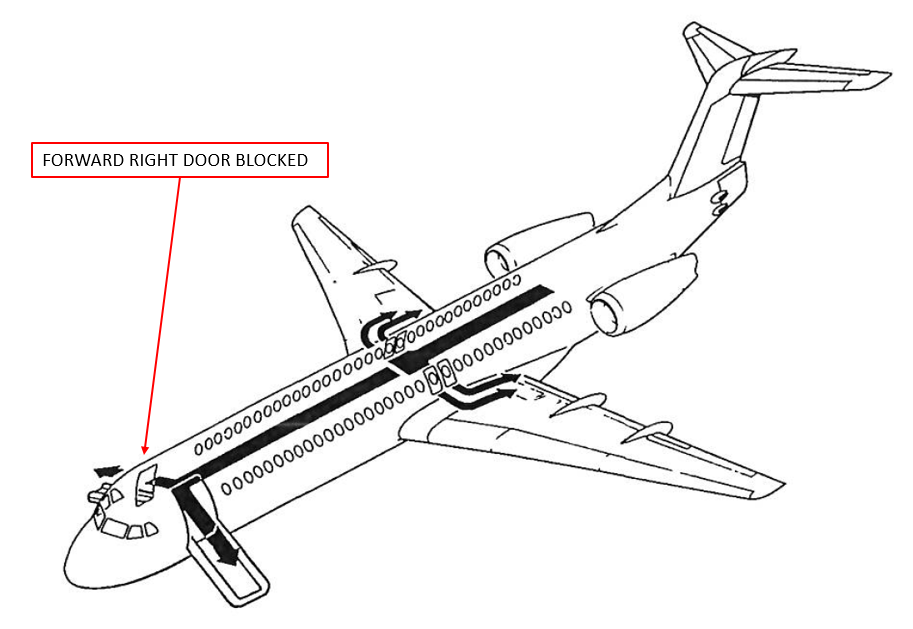 Figure 2: Aircraft emergency evacuation routes