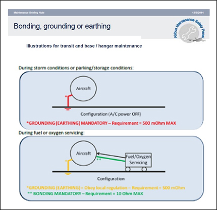 Figure 3: Airbus Maintenance Briefing Note 12/5/2014 extract showing the bonding requirements for transit, base or hangar maintenance during storm conditions