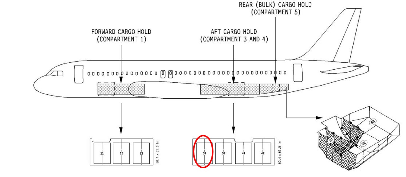 Figure 1: Aircraft hold positions (with position 31 highlighted)