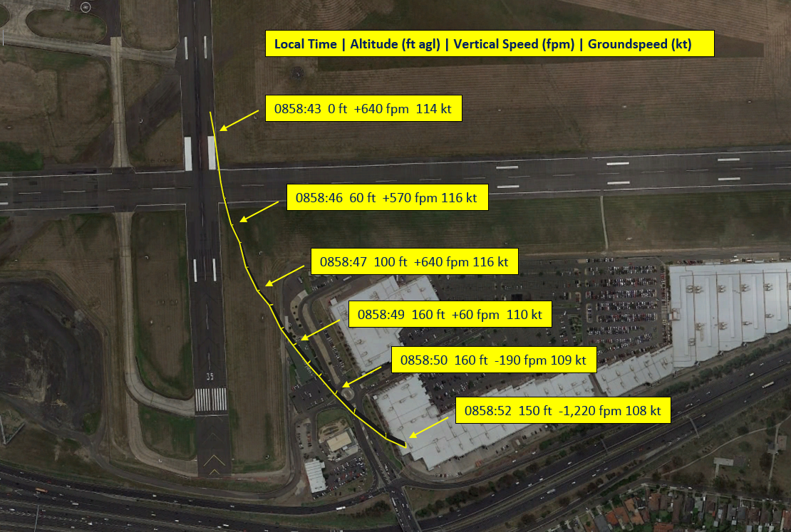 Figure 1: Aircraft track from Airservices Australia ADS-B data. All heights above ground level