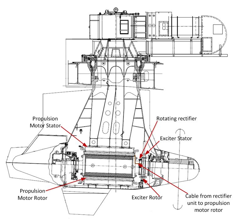 Figure 4: Schematic drawing of motor mechanical and electrical components