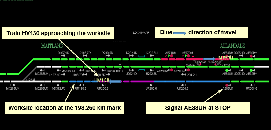 Figure 3: Extract of Phoenix replay showing indications displayed to the network controller at 10:28 am on the 30 October 2015.