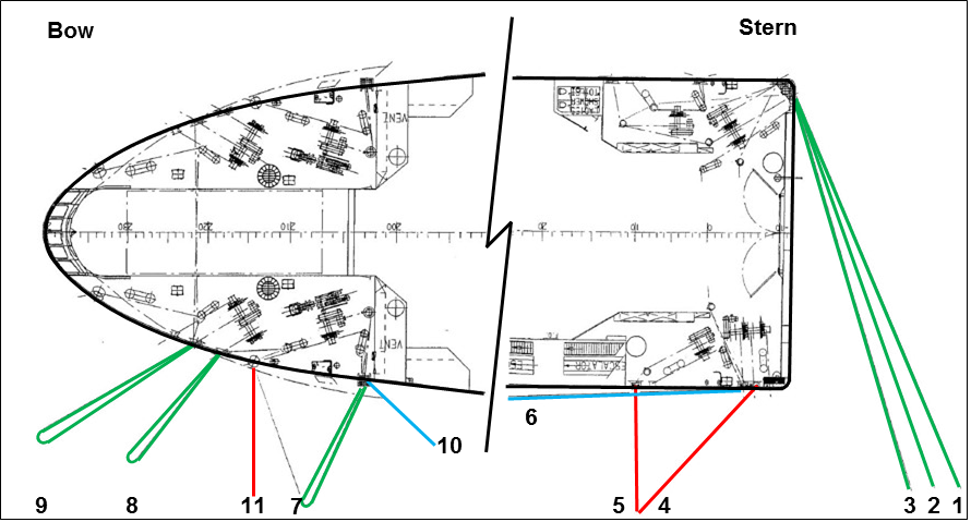 Figure 6: Spirit of Tasmania II’s standard mooring line pattern for Station Pier