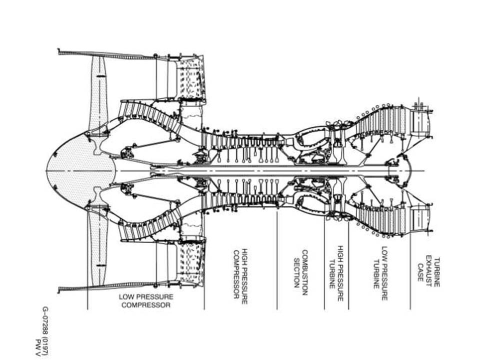 Figure 3: Cross-section view of the PW4168A engine