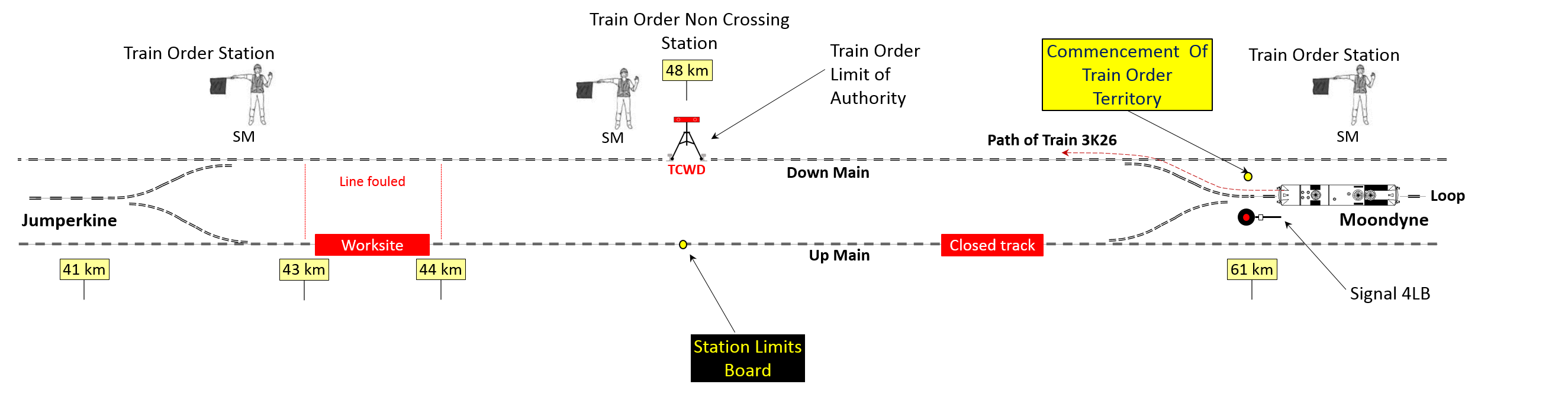 Figure 2: Map showing positions of the Stationmasters and authority limits