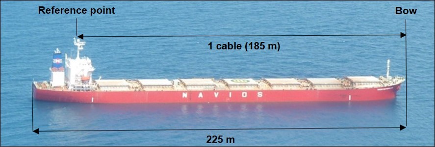 Figure 14: Navios Northern Star’s bridge to bow distance