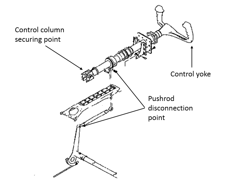 Figure 8: Copilot’s control column assembly showing the elevator pushrod disconnection points and control yoke