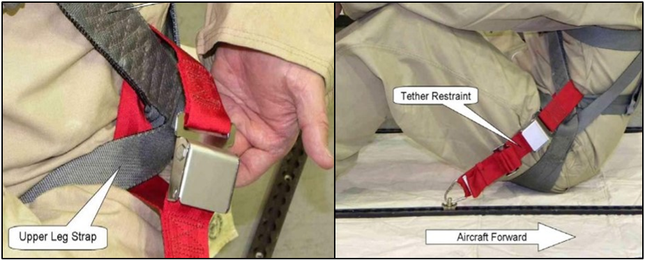 Figure 23: Exemplar single-point restraint secured through the parachutist’s webbing