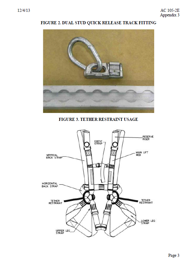 Appendix B –United States Federal Aviation Administration Advisory Circular AC 105-2E Appendix 3