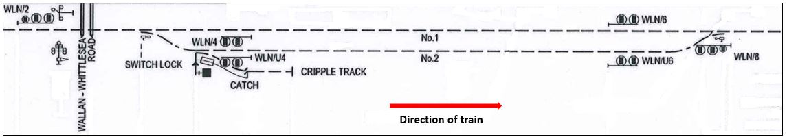 Figure 3: Layout of signalling at Wallan loop Standard Gauge.