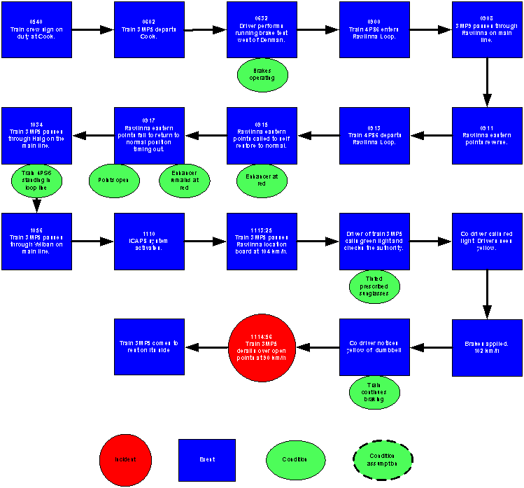 Figure 16: Crew van evacuation