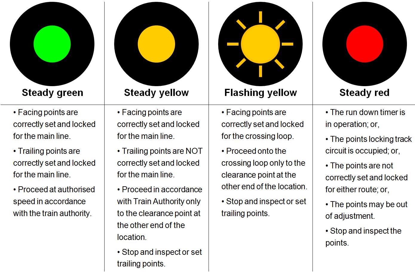 Table 2: Colour light points enhancer aspects
