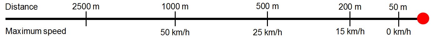Figure 5: Pacific National Safety Critical Zone