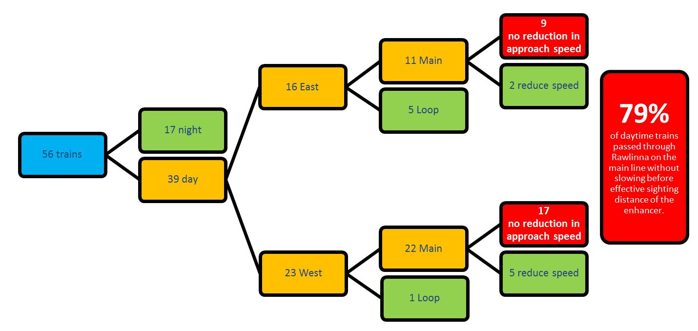 Figure 10: Approach speed analysis results