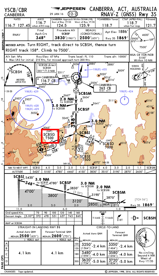 Figure 2: RNAV-Z Approach