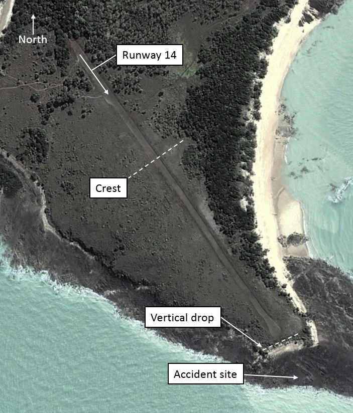 Figure 1: Avoid Island ALA
