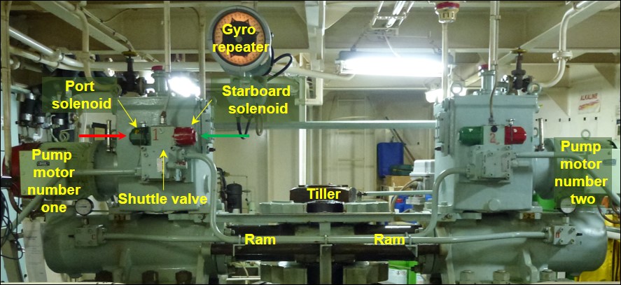 Figure 3: Bow Singapore’s steering gear