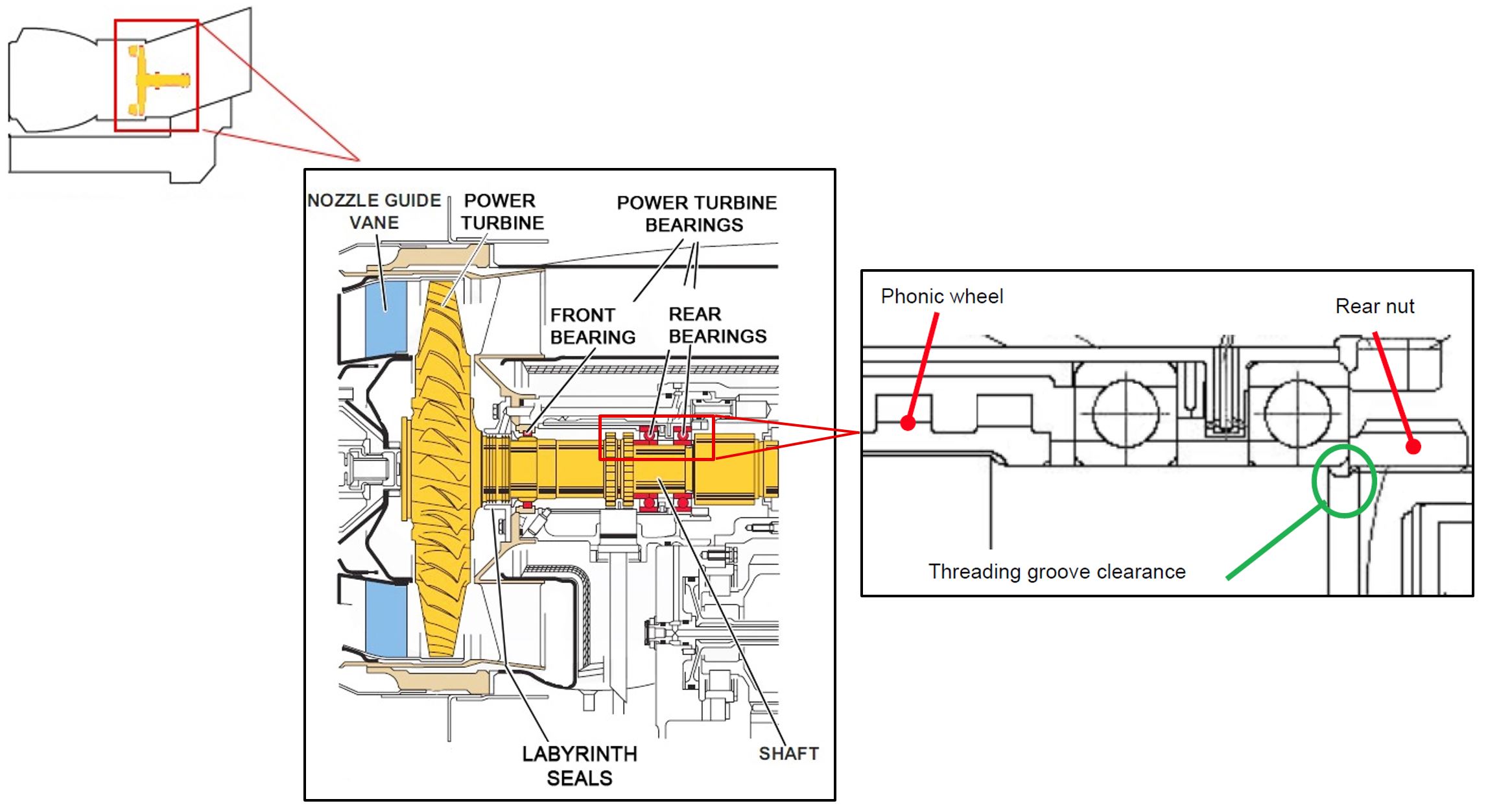 Figure 5: General arrangement of the power turbine showing the relative location of the major parts including; the guide vanes, labyrinth seal, power turbine shaft, rear nut, and the front and rear bearings.