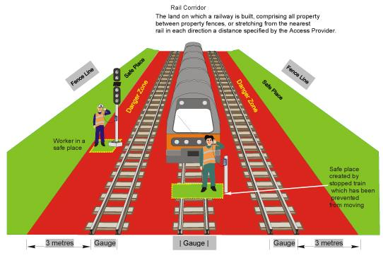 Figure 1: The danger zone