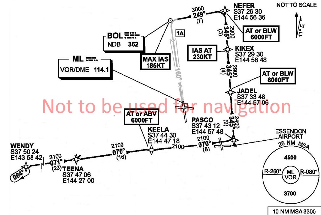 Figure&nbsp;1: The Wendy 1A standard arrival procedure to Melbourne runway 16 ILS approach