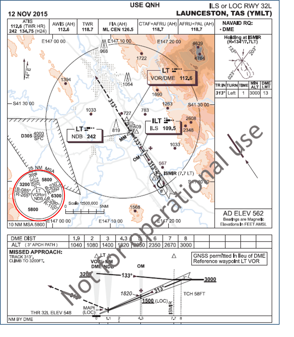 Figure 1: Launceston instrument landing system approach chart for runway 32L with relevant minimum safe altitudes required for manoeuvring, in instrument meteorological conditions or at night, circled in red.