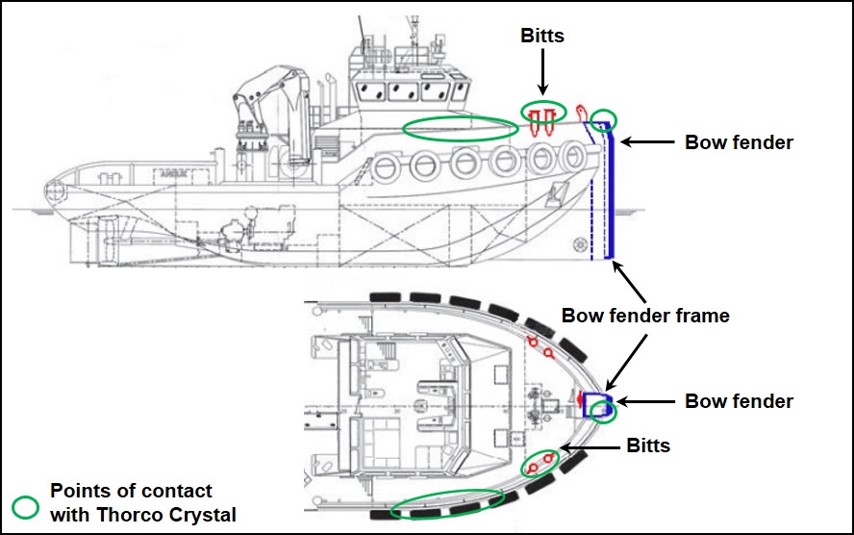 Figure 5: Layout of bitts and bow fender on Arafura Sea Delta. Source: Bhagwan Marine, modified by the ATSB