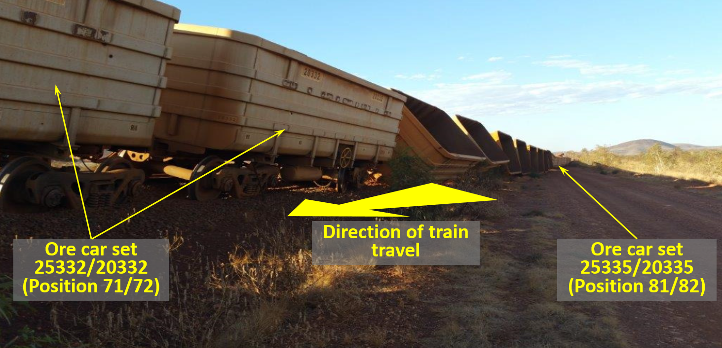 Figure 5: Looking north - derailed ore car 25332/20332 (foreground) and ore car 25355/20335 (background). Source: Rio Tinto, annotation by ATSB