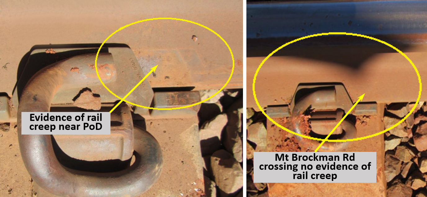 Figure 9: Evidence of rail creep through resilient fastener at PoD. Source: Rio Tinto, annotation by ATSB
