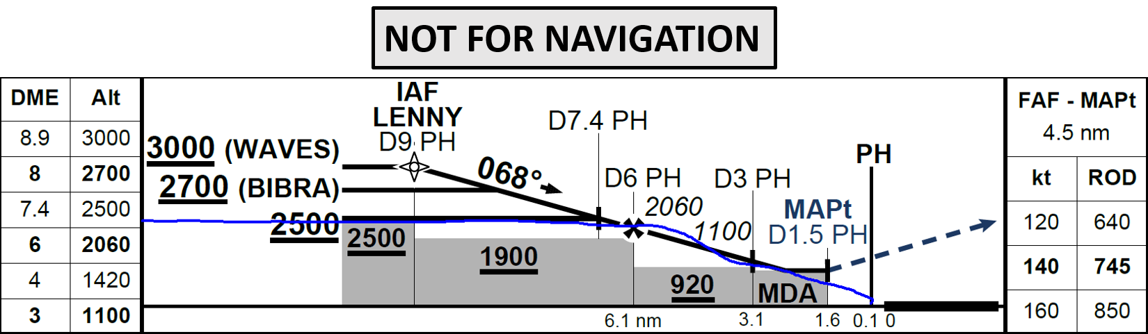 Figure 4: Profile view of second runway 06 VOR approach with aircraft flight profile (blue)