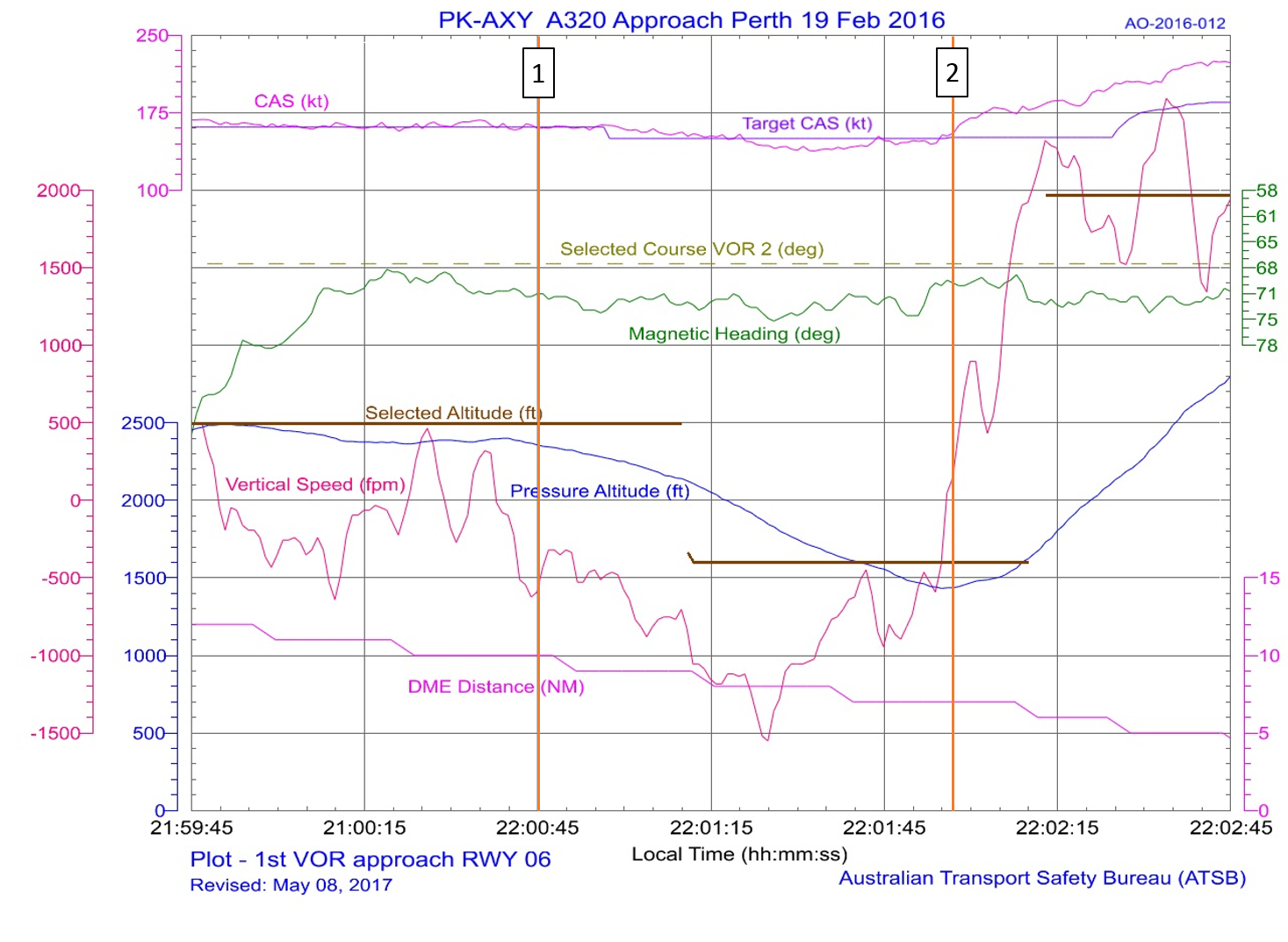 Figure B2: Flight data from first runway 06 VOR approach from 2,500 ft to 1,473 ft