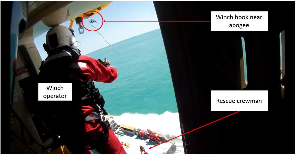 Figure 1: Winch hook near apogee