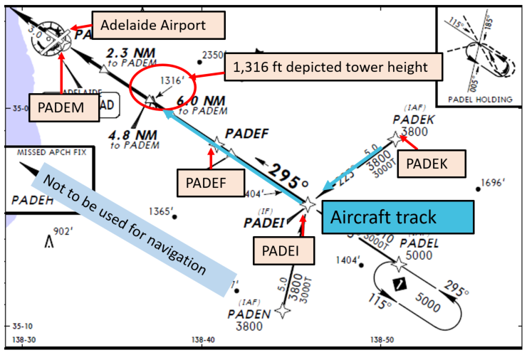Figure 1: Extract of RNAV-Z (GNSS) Runway 30 approach