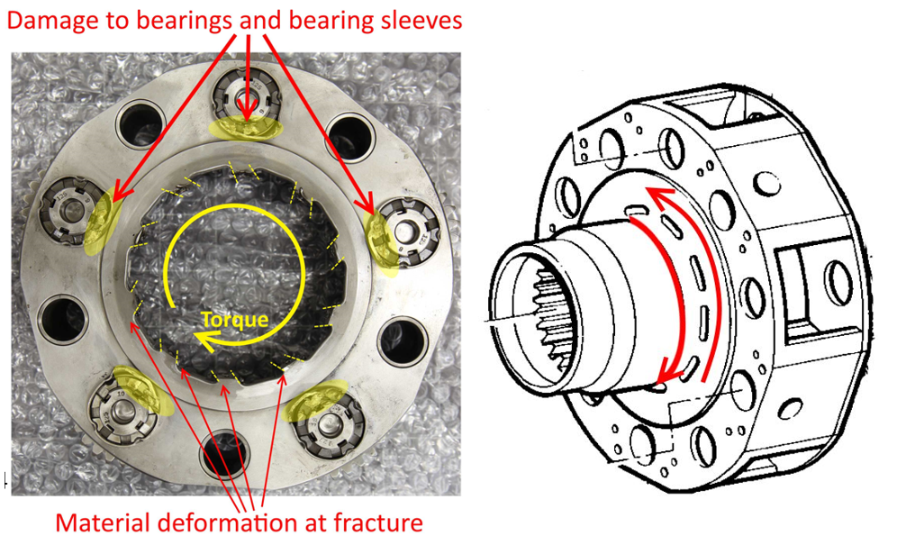Figure 8: Reduction gearbox drive section showing fracture points, damage to bearing sleeves and an illustration showing direction of failure.