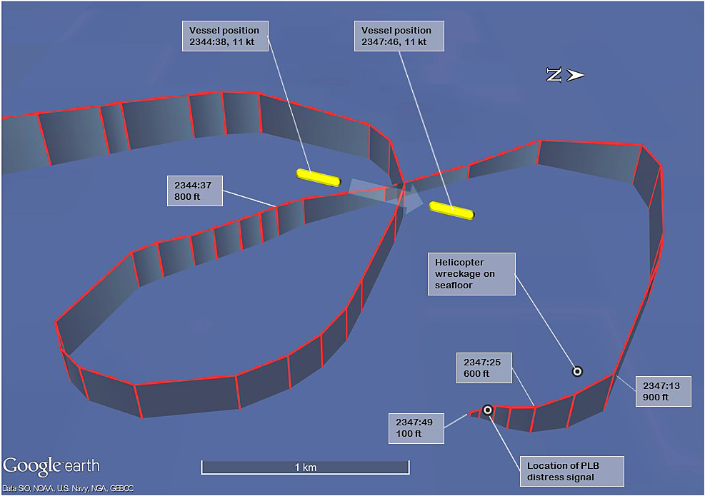 Figure 3: Ground track of the helicopter in vicinity of the departing bulk carrier. The image displays the helicopter’s ADSB ground track and pressure altitude (to the nearest 100 ft) while operating in vicinity of the departing bulk carrier. The positions of the distress signal from the PLB and the helicopter wreckage are also depicted. Note that the ADSB data points are not at regular fixed-time intervals. The vessel location was broadcast by its automatic information system (AIS). Source: Background