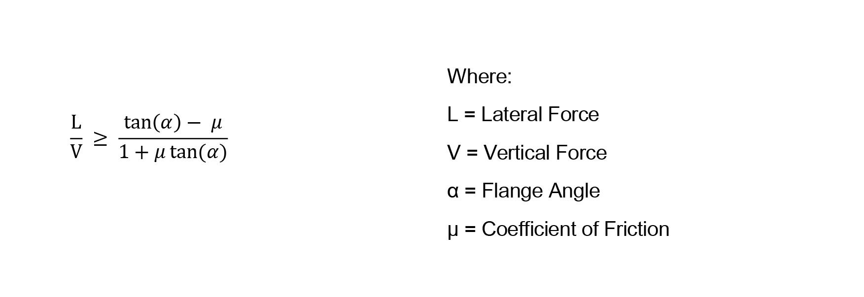 Figure 9: Nadal criterion for flange-climb derailment. The equation defines the L/V ratio at and above which flange-climb is expected to occur for contact conditions defined by coefficient of friction and flange angle.
Source: Nadal equation