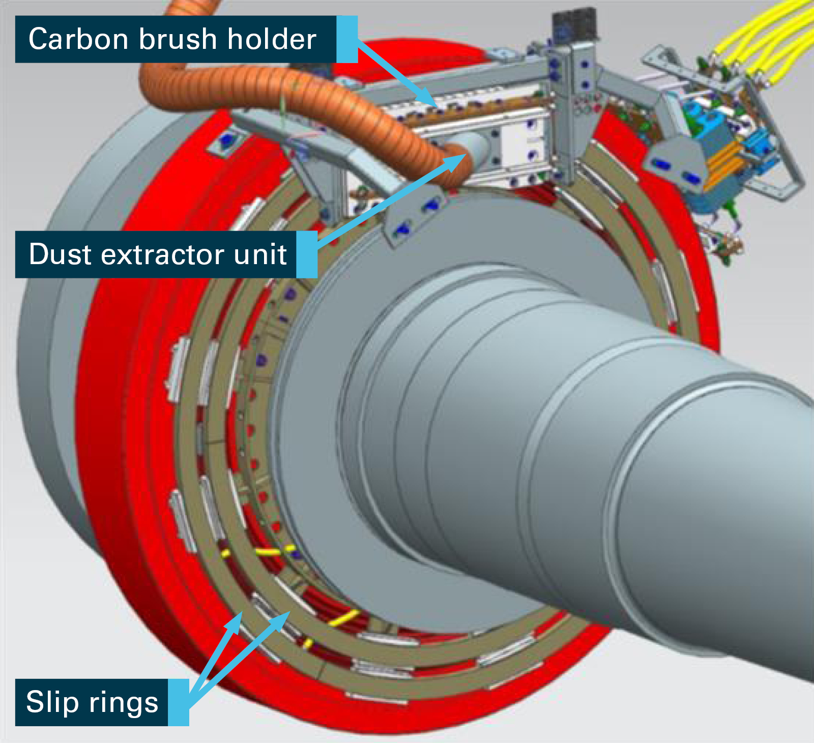 Figure 4: Modified starboard exciter unit with sliprings and brushes. Source:  ABB Industry Oy with annotations by Chief Investigator, Transport Safety