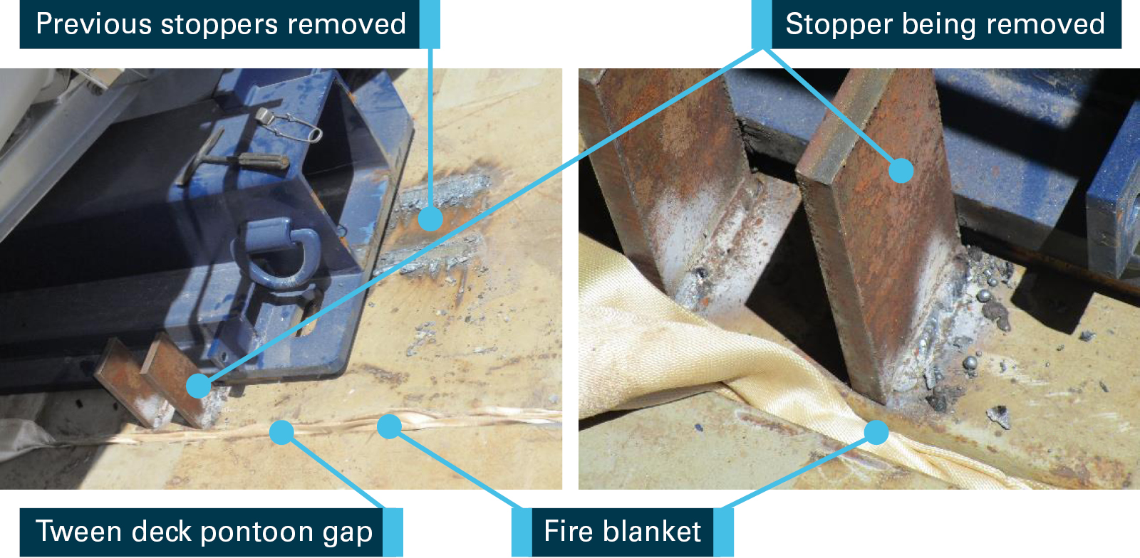 Figure 2: Worksite showing stoppers, after the incident. Source: Briese Schiffahrts annotations by ATSB