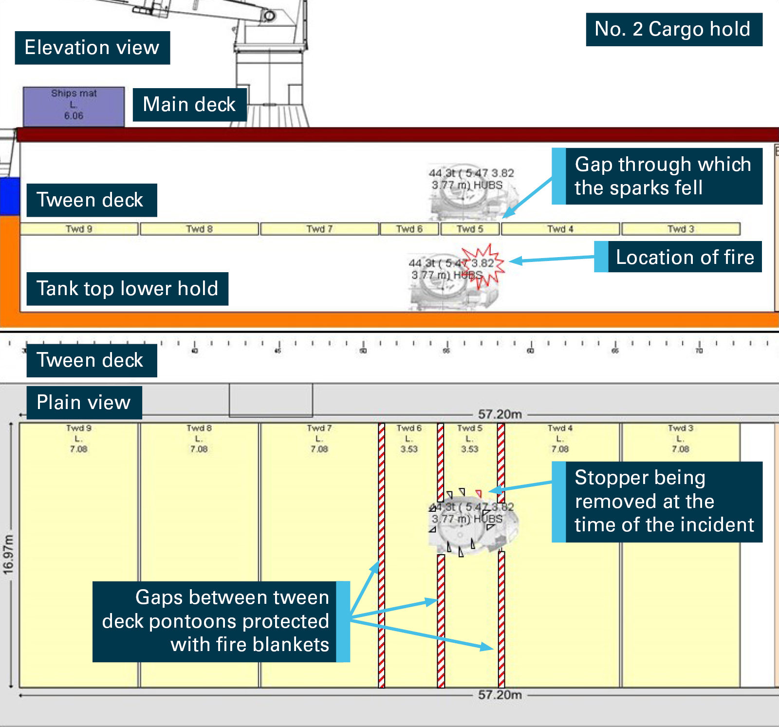 Figure 3: Number 2 cargo hold, elevation and plan views of worksite. Source: Briese Schiffahrts with annotations by ATSB