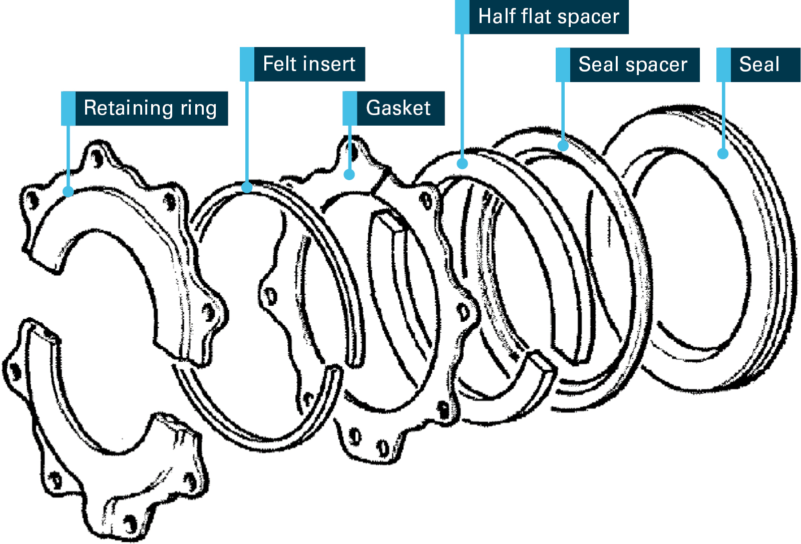Figure 3: Propeller shaft seal assembly parts diagram in the IPC. Source: Pratt &amp; Whitney Canada, annotated by the ATSB