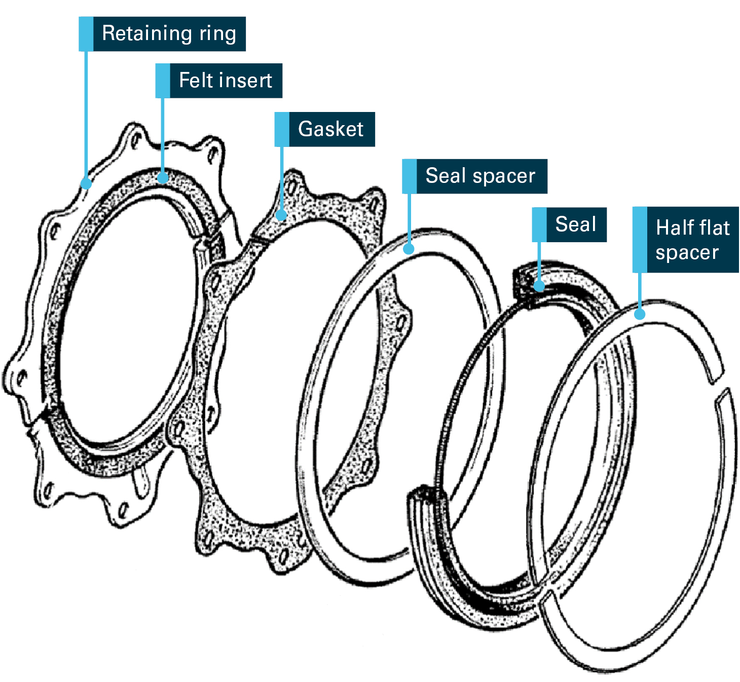 Figure 4: Propeller shaft seal assembly diagram in the EMM. Source: Pratt &amp; Whitney Canada, annotated by the ATSB