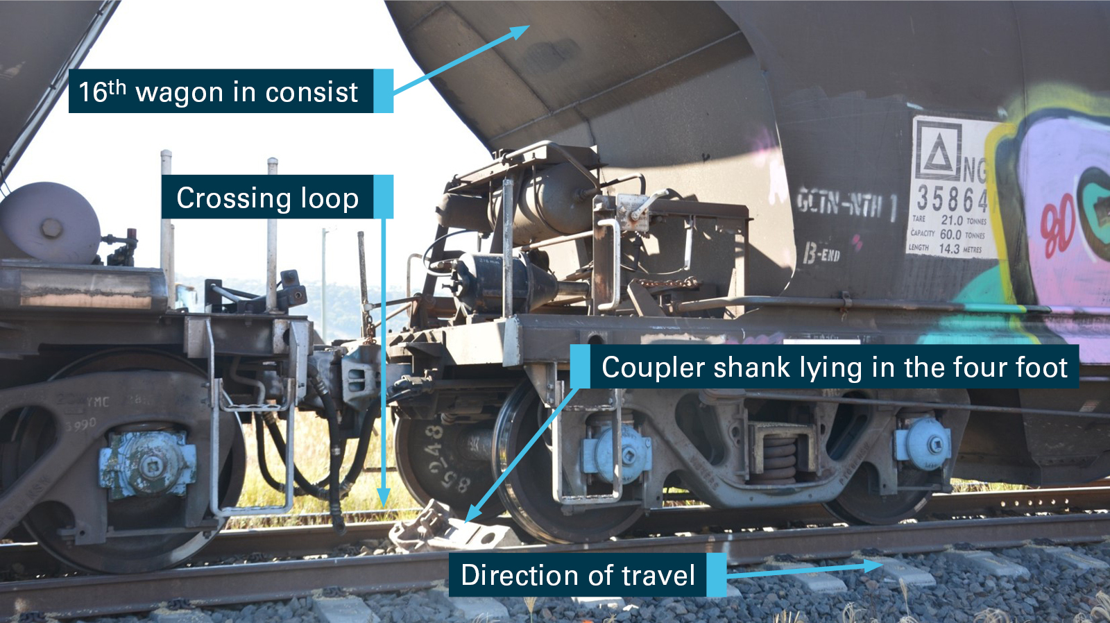 Figure 6: Coupler shank in four foot. Source: ATSB