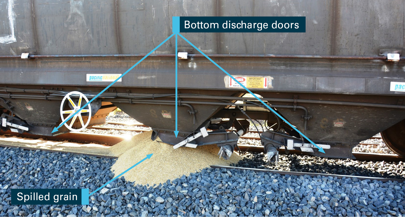 Figure 7: Wagon doors and spilled grain. Source: ATSB