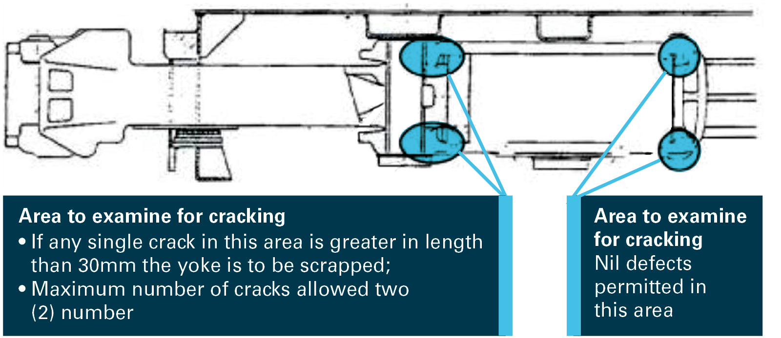 Figure 14: Yoke inspection areas. Source: PN WMM 07-02