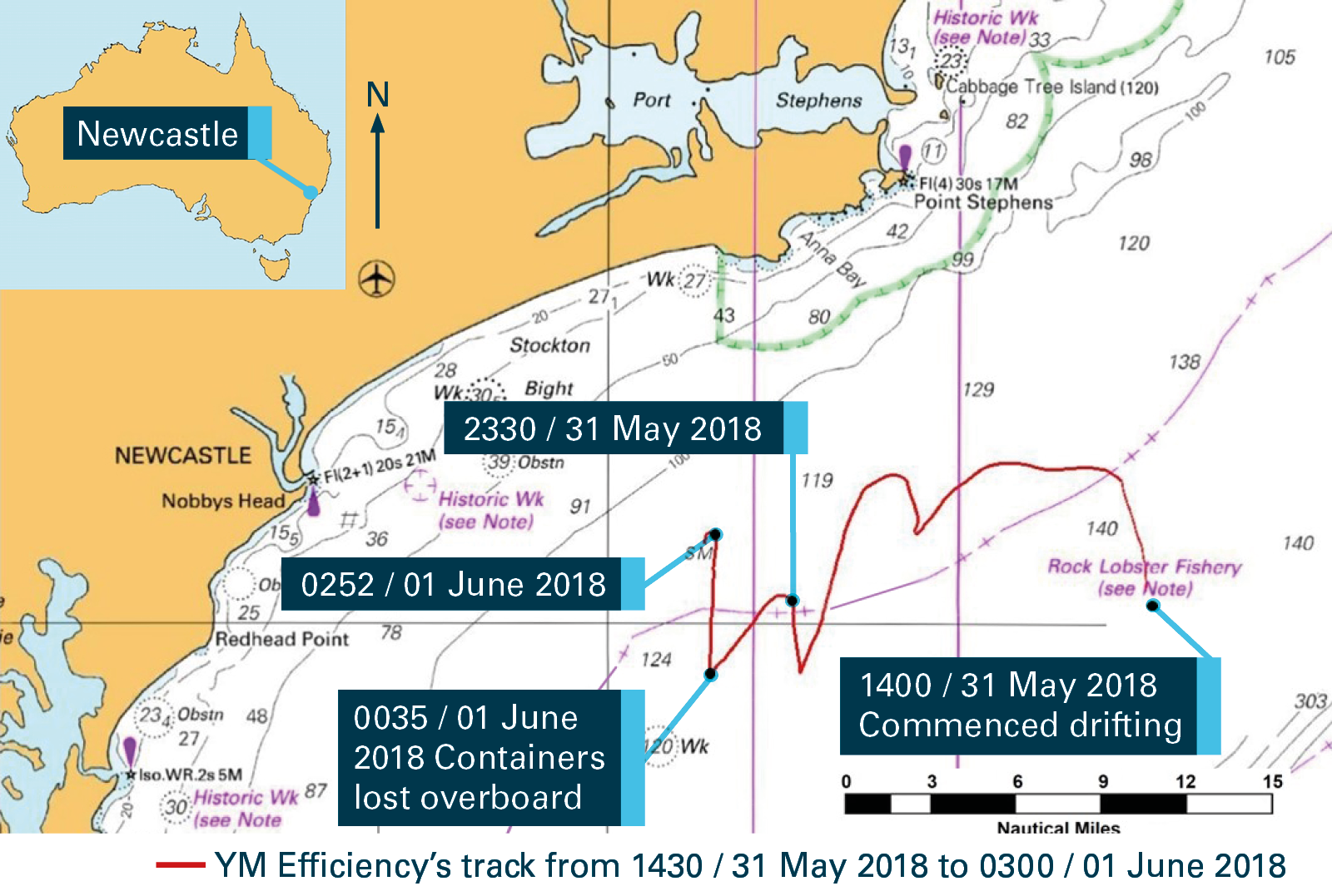 Figure 2: Section of navigational chart Aus 489 showing YM Efficiency's track. Source: Australian Hydrographic Service, modified by the ATSB