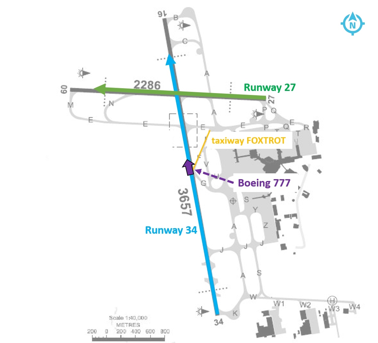Figure 2: Melbourne Airport diagram with runways&nbsp;27 and 34 indicated (green and blue respectively), and the location of the B777 (purple arrow) passing taxiway FOXTROT (yellow) at 1810:34. Source: Airservices Australia, modified by the ATSB